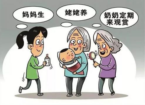 什么是隔代抚养